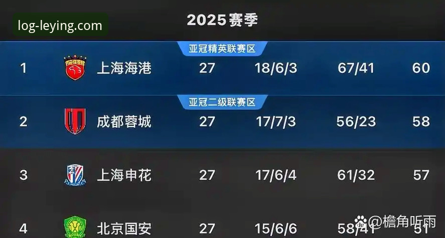 青岛海牛3-1力克上海海港：中超赛事分析与实用观赛指南